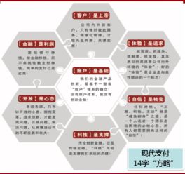 現代支付出席互聯網金融法規知識高級培訓，推動軟件外包服務合規升級